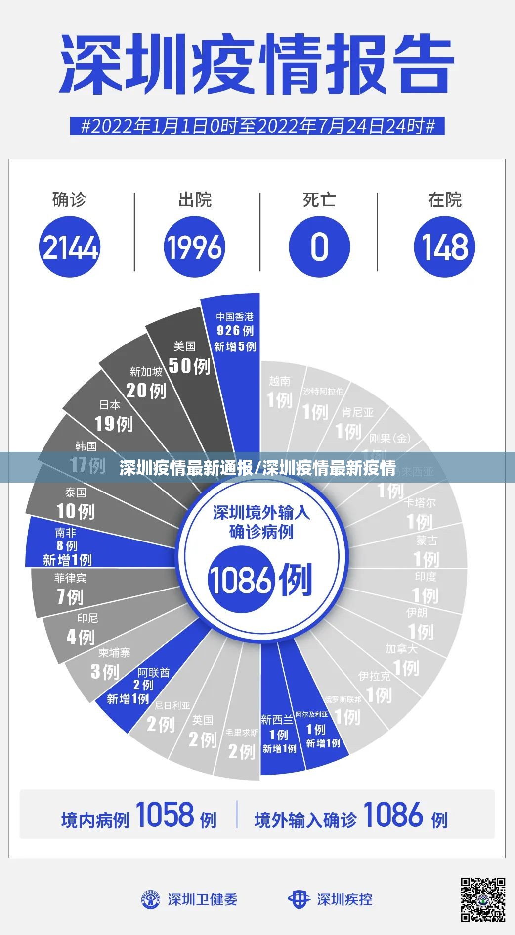 深圳疫情最新通报/深圳疫情最新疫情