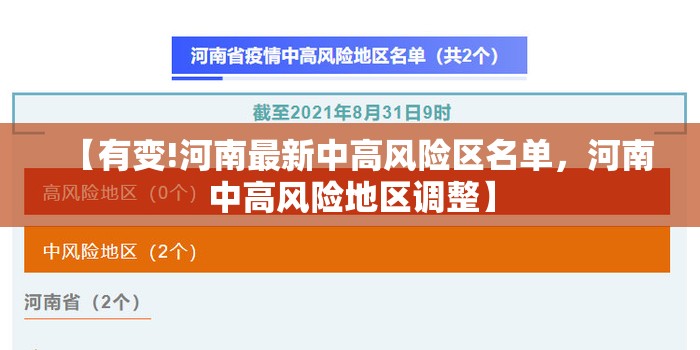 【有变!河南最新中高风险区名单，河南中高风险地区调整】