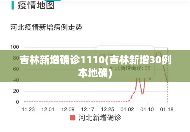 吉林新增确诊1110(吉林新增30例本地确)