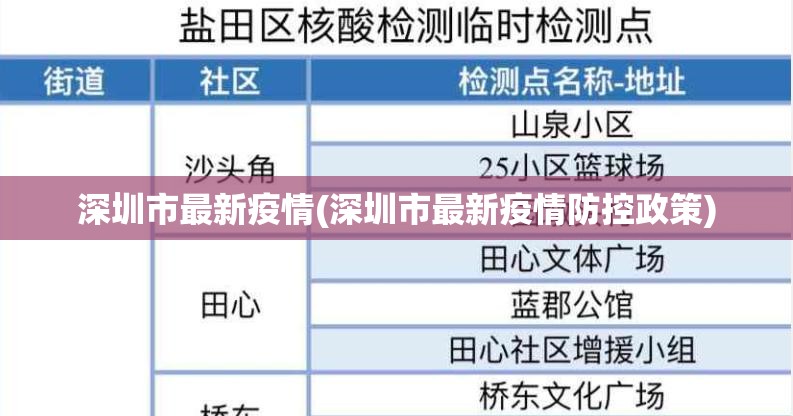 深圳市最新疫情(深圳市最新疫情防控政策) 深圳市最新疫情(深圳市最新疫情防控政策)