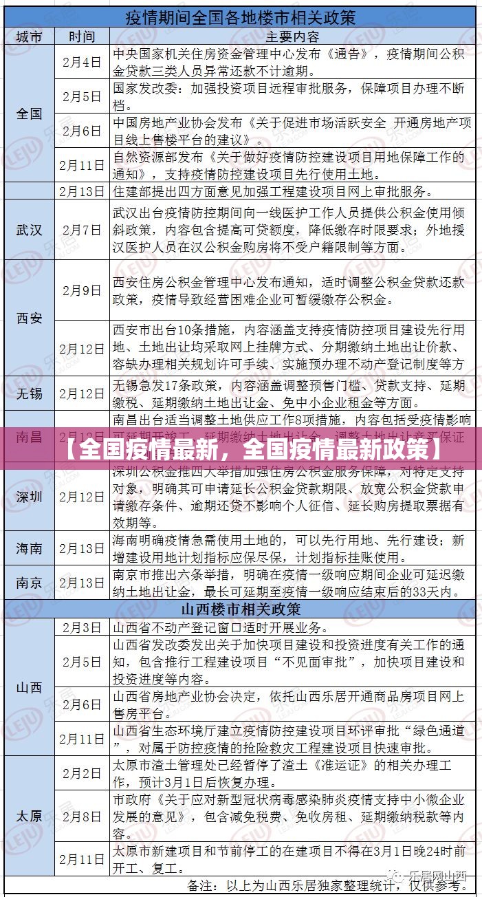 【全国疫情最新，全国疫情最新政策】