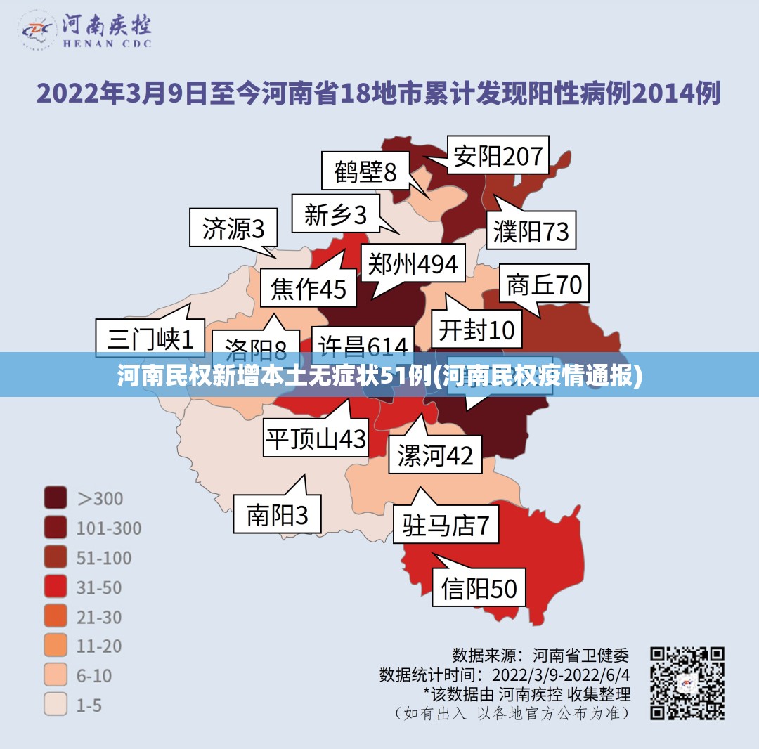 河南民权新增本土无症状51例(河南民权疫情通报)