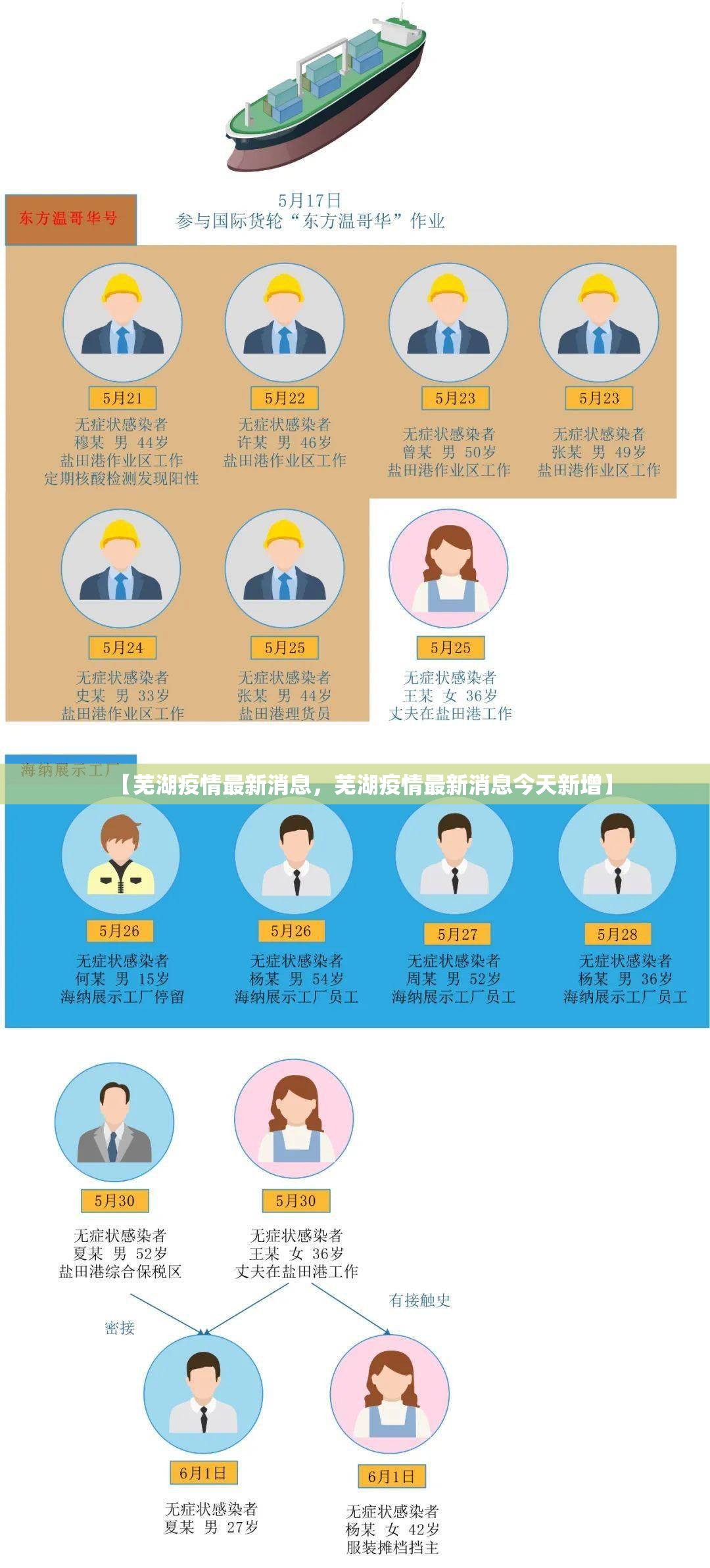 【芜湖疫情最新消息，芜湖疫情最新消息今天新增】
