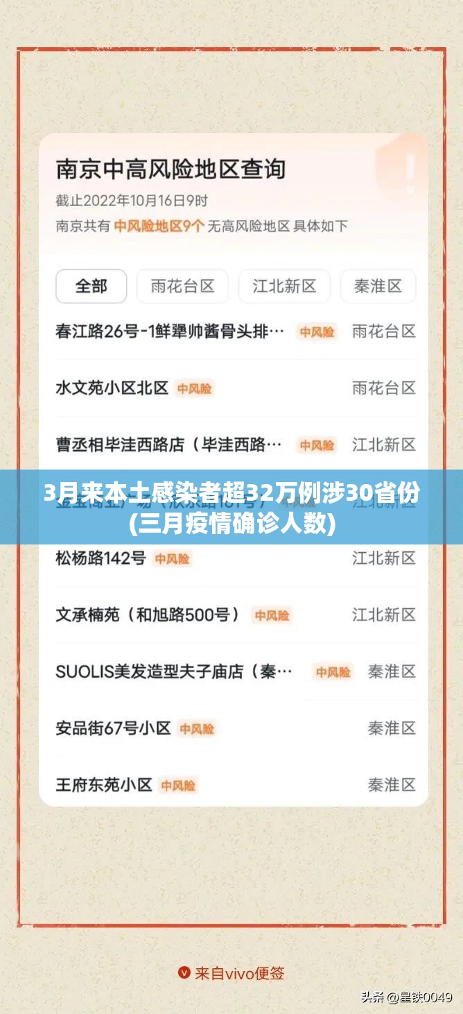 3月来本土感染者超32万例涉30省份(三月疫情确诊人数) 3月来本土感染者超32万例涉30省份(三月疫情确诊人数)