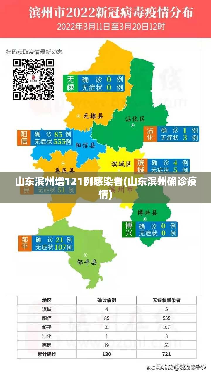 山东滨州增121例感染者(山东滨州确诊疫情)
