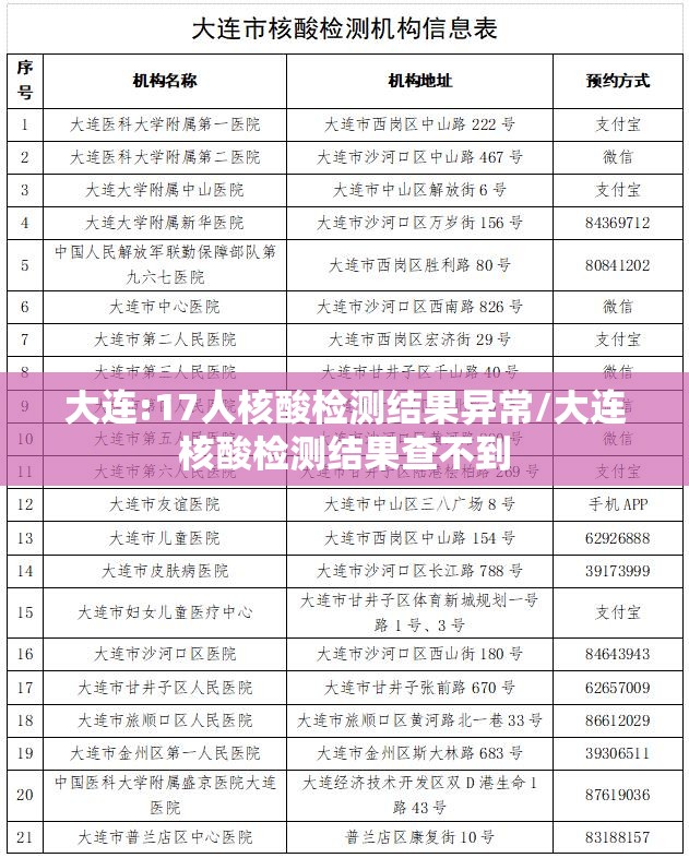 大连:17人核酸检测结果异常/大连核酸检测结果查不到