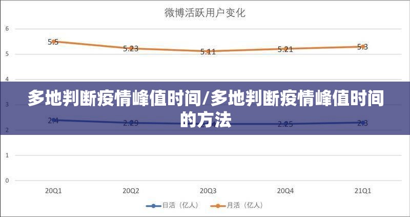 多地判断疫情峰值时间/多地判断疫情峰值时间的方法