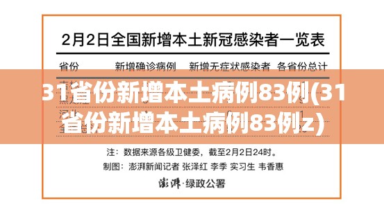 31省份新增本土病例83例(31省份新增本土病例83例z)