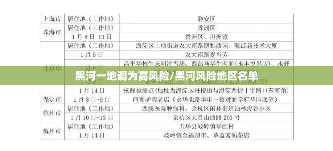黑河一地调为高风险/黑河风险地区名单