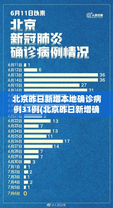 北京昨日新增本地确诊病例31例(北京昨日新增确诊病例轨迹)