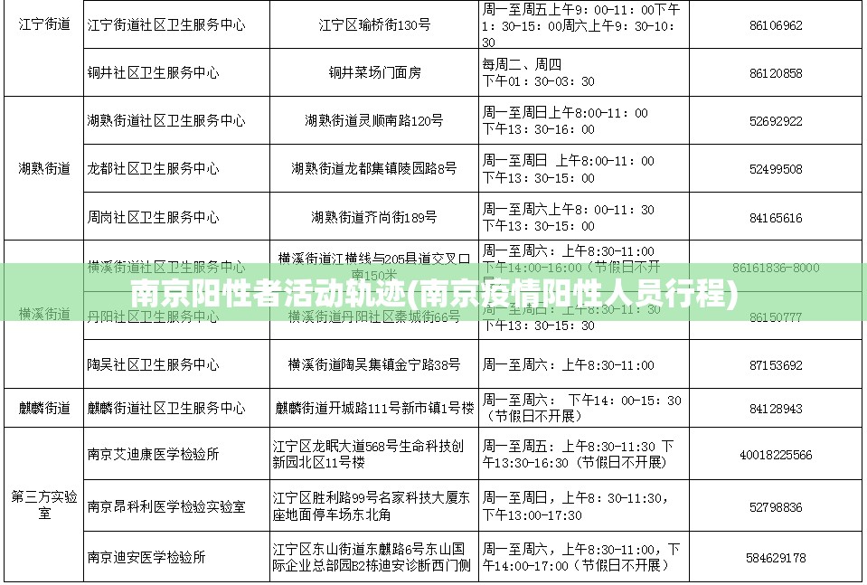 南京阳性者活动轨迹(南京疫情阳性人员行程) 南京阳性者活动轨迹(南京疫情阳性人员行程)