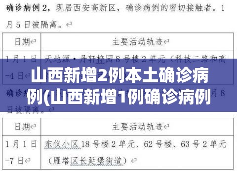 山西新增2例本土确诊病例(山西新增1例确诊病例,活动轨迹公布!)