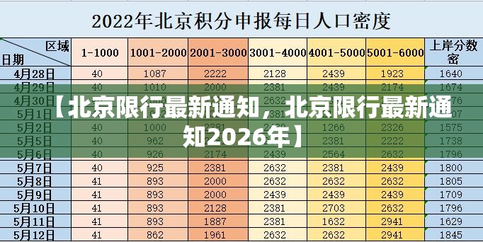 【北京限行最新通知，北京限行最新通知2026年】
