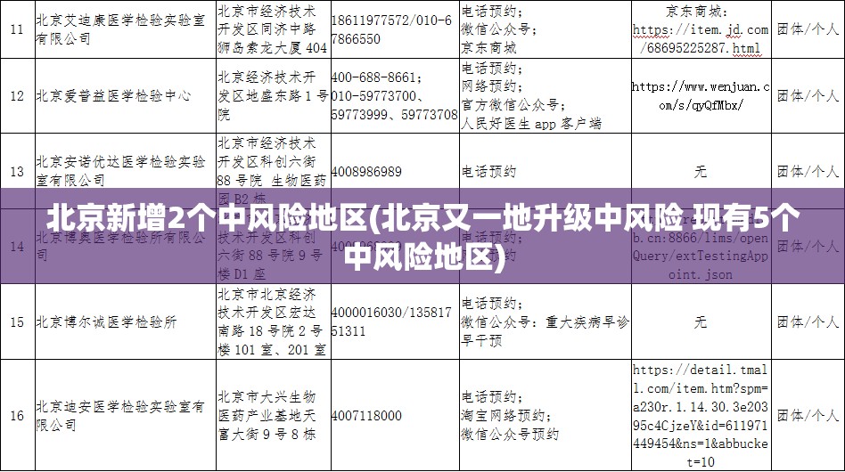 北京新增2个中风险地区(北京又一地升级中风险 现有5个中风险地区)