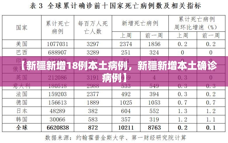 【新疆新增18例本土病例，新疆新增本土确诊病例】