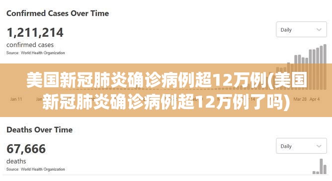 美国新冠肺炎确诊病例超12万例(美国新冠肺炎确诊病例超12万例了吗)