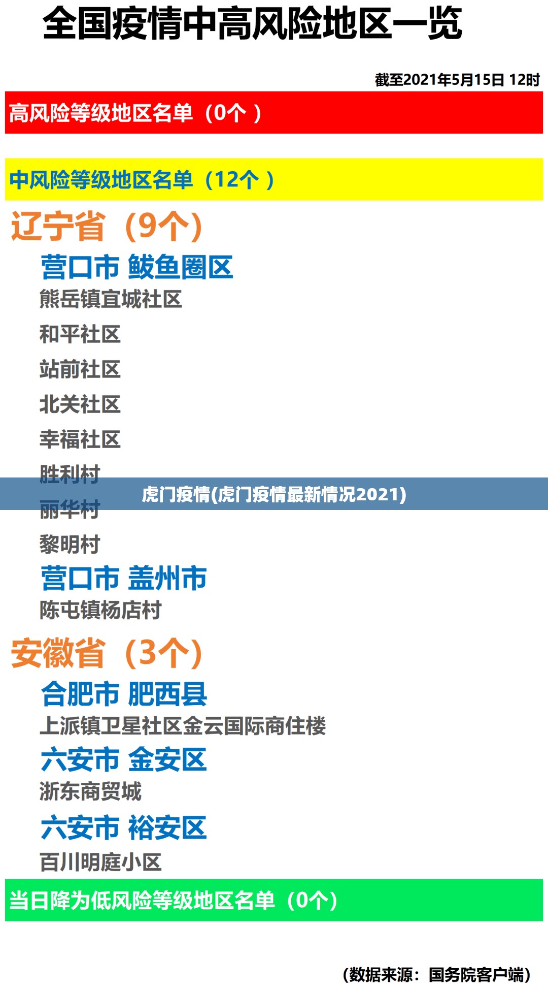 虎门疫情(虎门疫情最新情况2021) 虎门疫情(虎门疫情最新情况2021)
