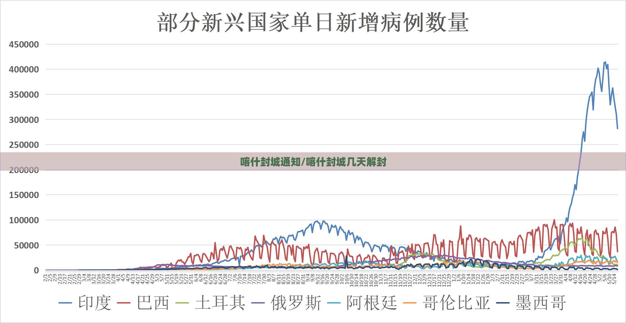 喀什封城通知/喀什封城几天解封