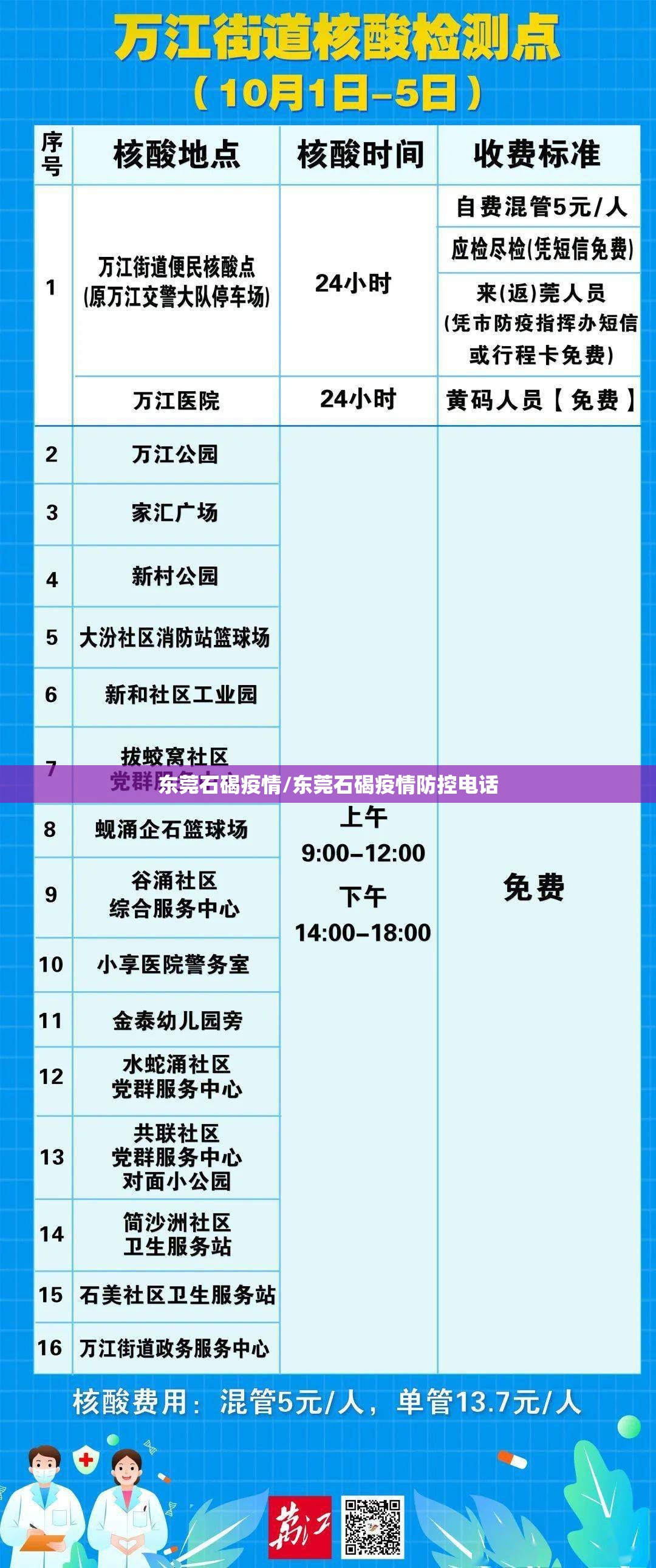 东莞石碣疫情/东莞石碣疫情防控电话