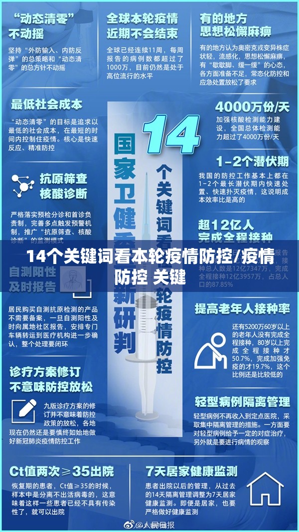14个关键词看本轮疫情防控/疫情防控 关键