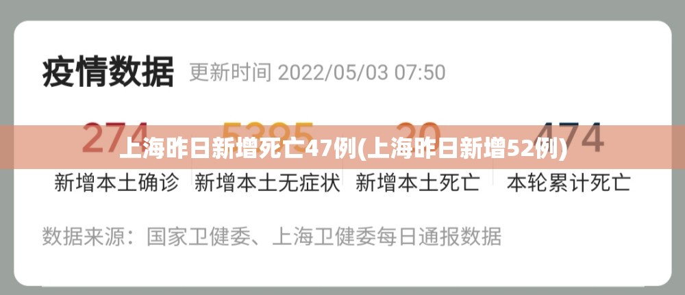 上海昨日新增死亡47例(上海昨日新增52例)