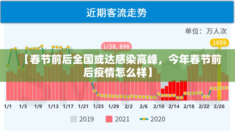 【春节前后全国或达感染高峰，今年春节前后疫情怎么样】