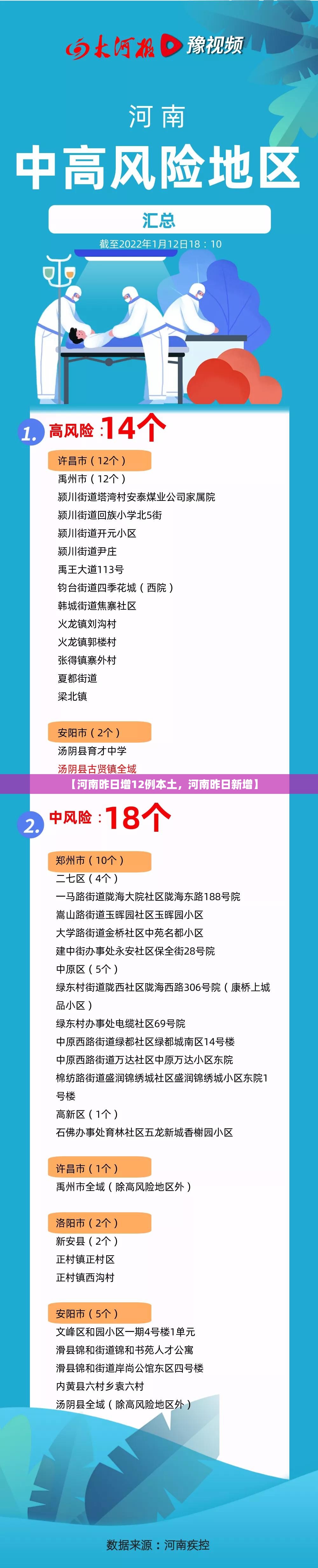 【河南昨日增12例本土，河南昨日新增】