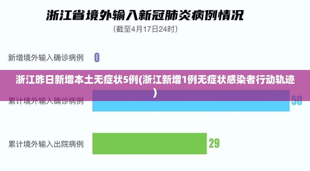浙江昨日新增本土无症状5例(浙江新增1例无症状感染者行动轨迹) 浙江昨日新增本土无症状5例(浙江新增1例无症状感染者行动轨迹)
