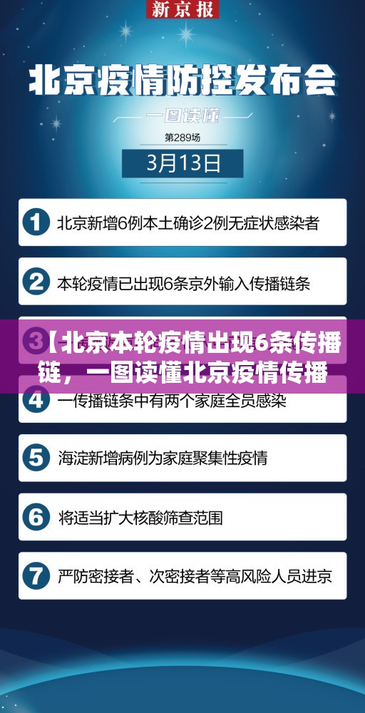 【北京本轮疫情出现6条传播链,一图读懂北京疫情传播】 【北京本轮疫情出现6条传播链,一图读懂北京疫情传播】