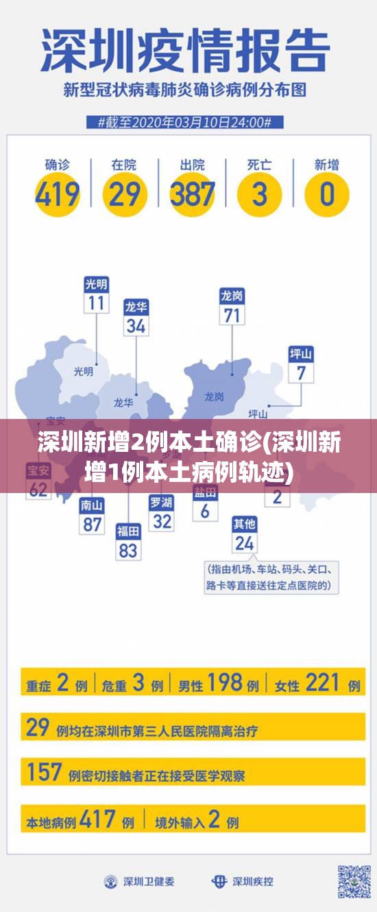 深圳新增2例本土确诊(深圳新增1例本土病例轨迹)