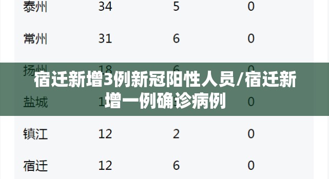 宿迁新增3例新冠阳性人员/宿迁新增一例确诊病例