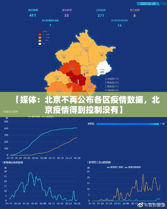 【媒体:北京不再公布各区疫情数据,北京疫情得到控制没有】 【媒体:北京不再公布各区疫情数据,北京疫情得到控制没有】