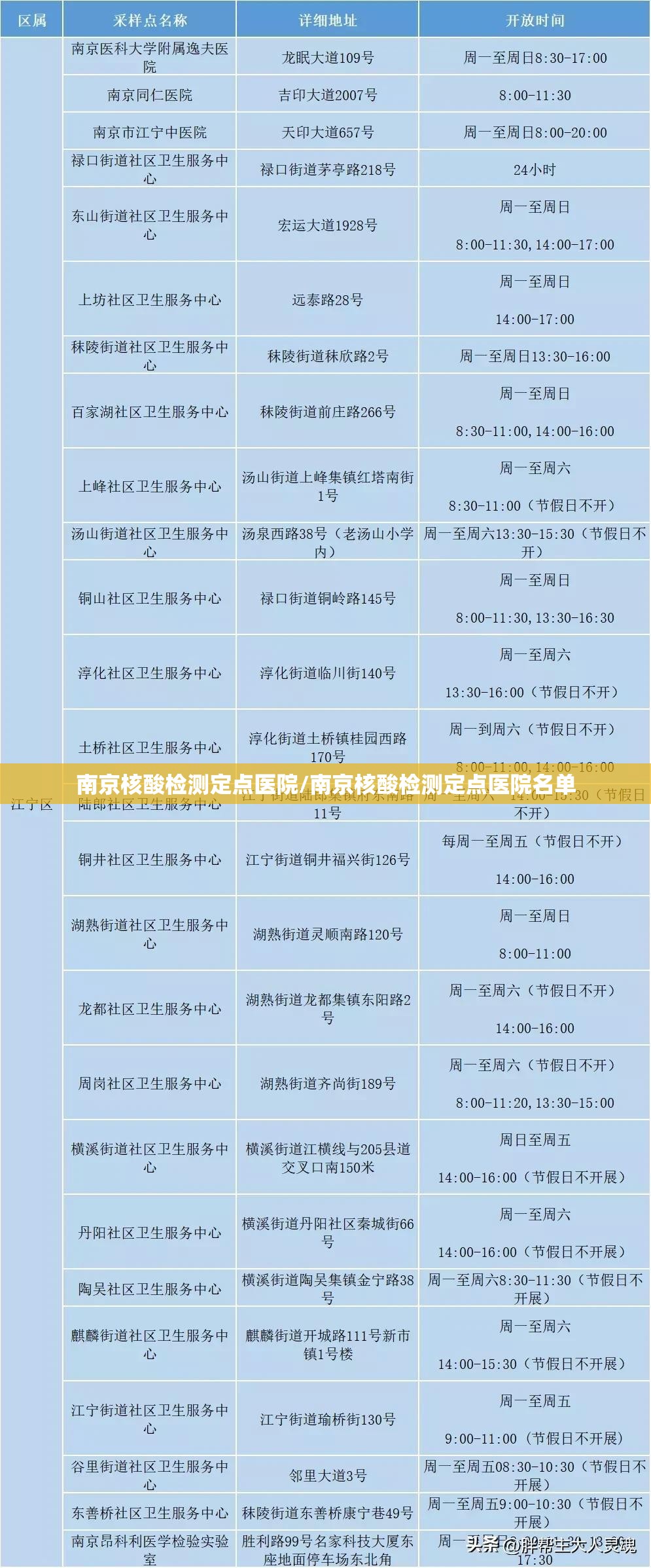 南京核酸检测定点医院/南京核酸检测定点医院名单
