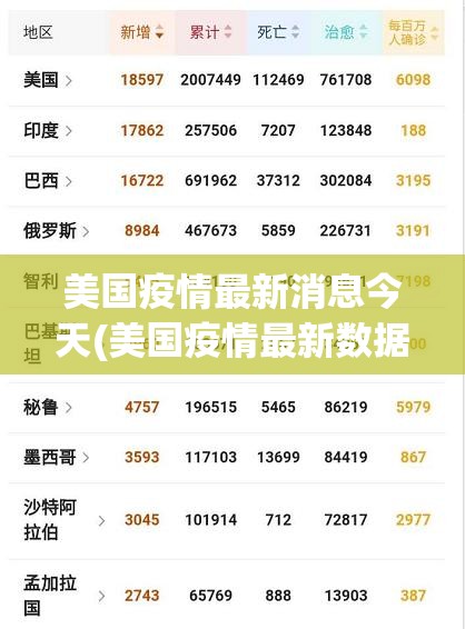 美国疫情最新消息今天(美国疫情最新数据消息)