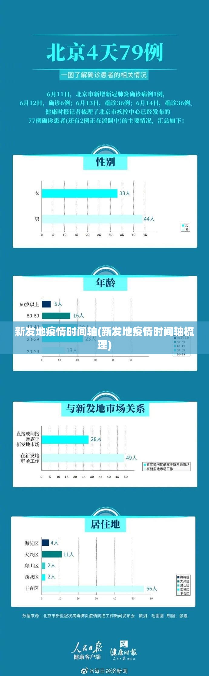 新发地疫情时间轴(新发地疫情时间轴梳理)