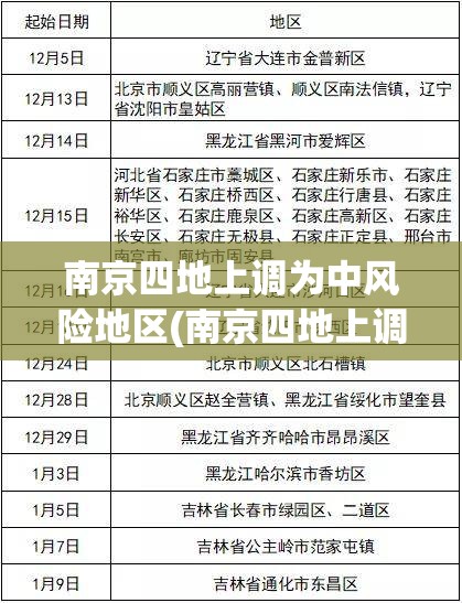 南京四地上调为中风险地区(南京四地上调为中风险地区了吗)
