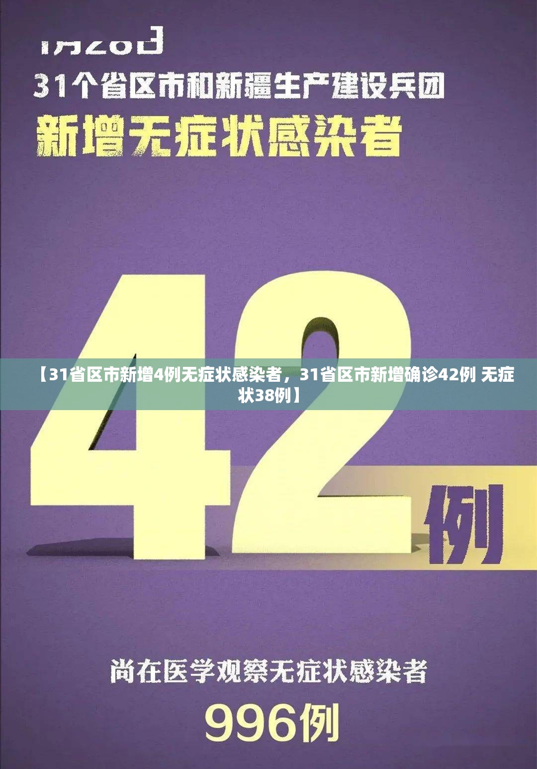【31省区市新增4例无症状感染者，31省区市新增确诊42例 无症状38例】