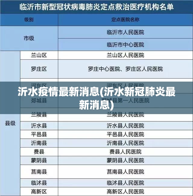 沂水疫情最新消息(沂水新冠肺炎最新消息)