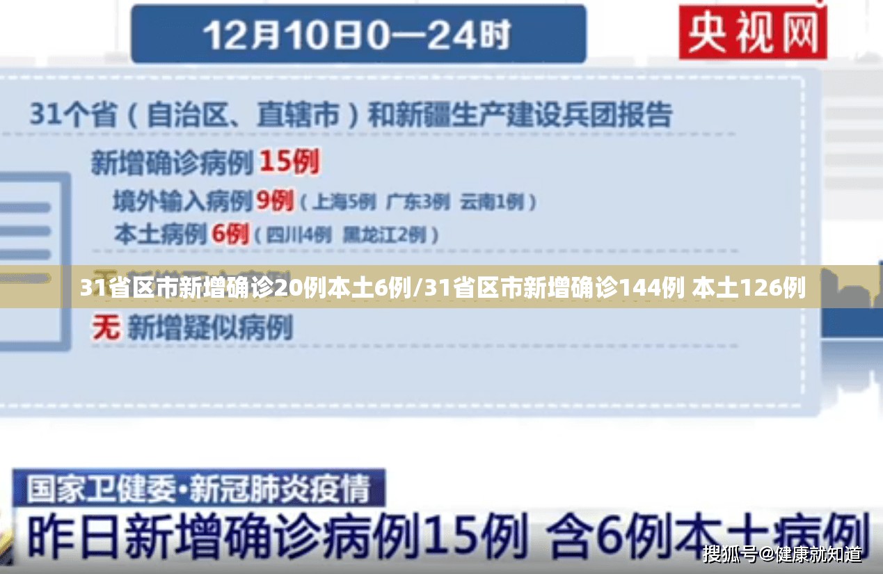 31省区市新增确诊20例本土6例/31省区市新增确诊144例 本土126例 31省区市新增确诊20例本土6例/31省区市新增确诊144例 本土126例