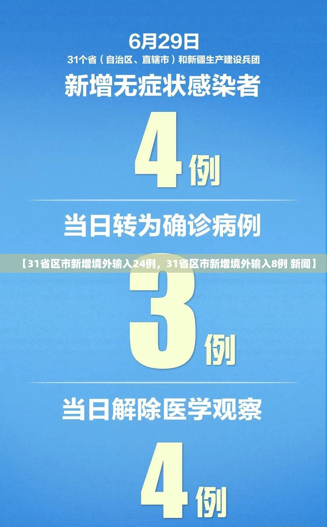 【31省区市新增境外输入24例，31省区市新增境外输入8例 新闻】