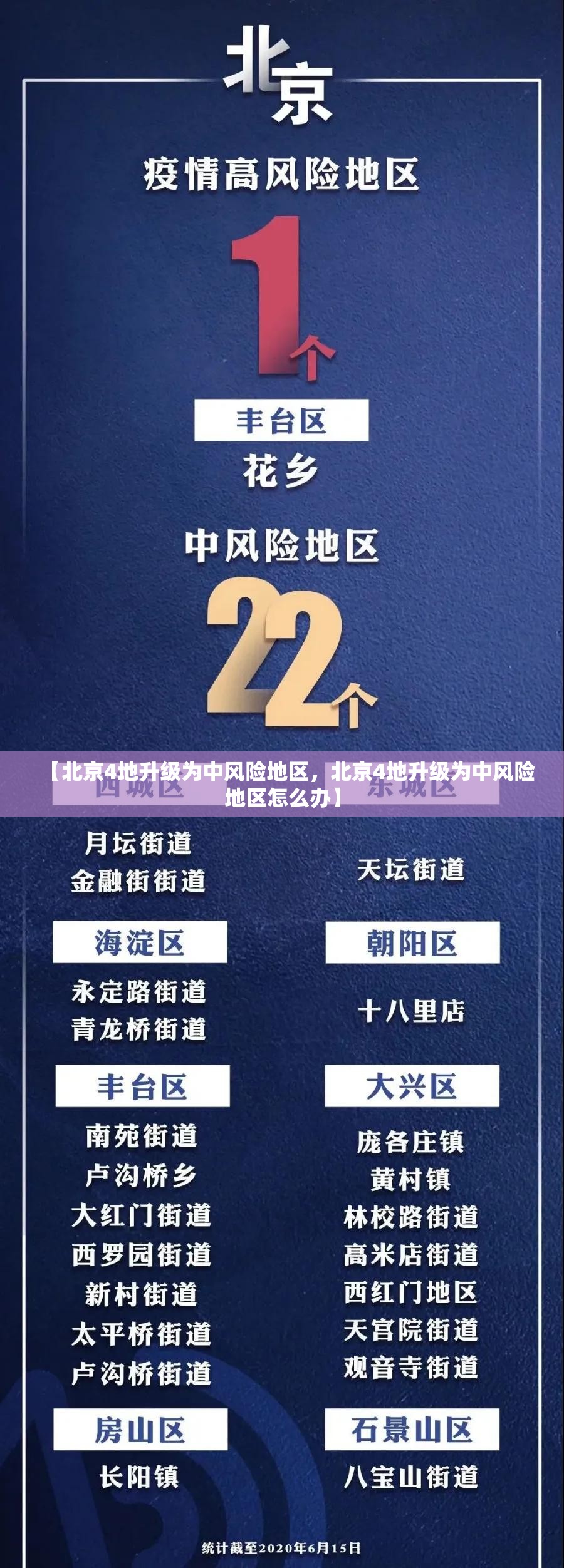 【北京4地升级为中风险地区，北京4地升级为中风险地区怎么办】