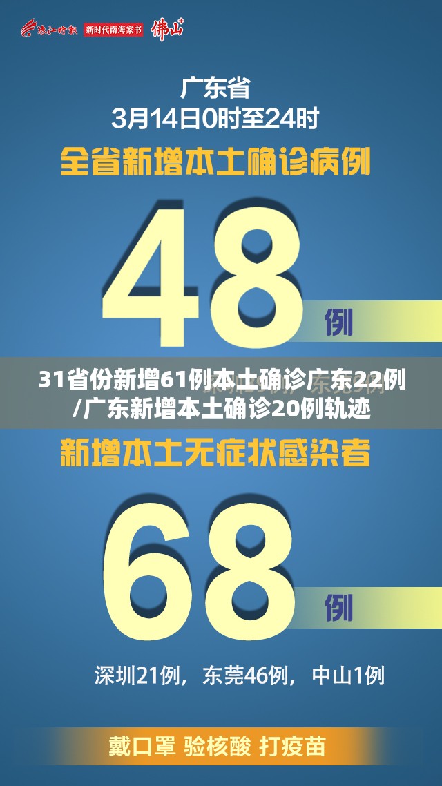 31省份新增61例本土确诊广东22例/广东新增本土确诊20例轨迹
