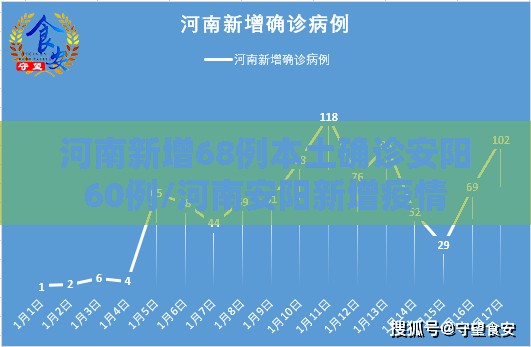 河南新增68例本土确诊安阳60例/河南安阳新增疫情