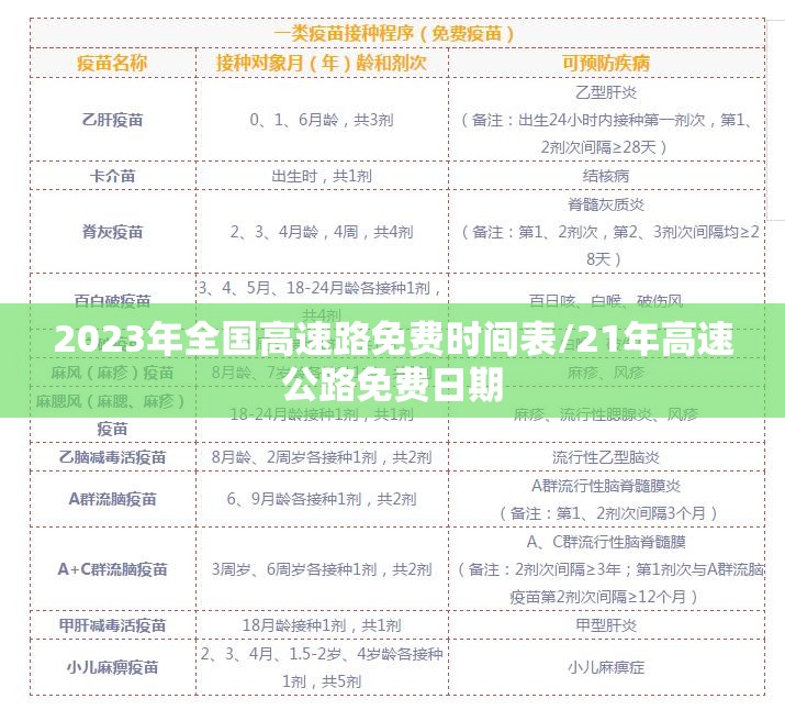 2023年全国高速路免费时间表/21年高速公路免费日期