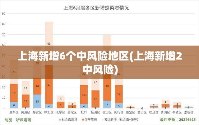 上海新增6个中风险地区(上海新增2中风险)