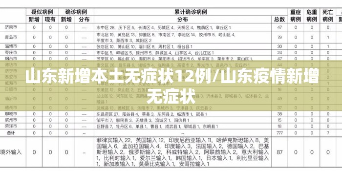 山东新增本土无症状12例/山东疫情新增无症状