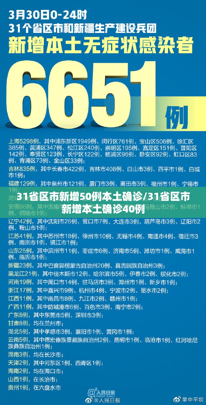 31省区市新增50例本土确诊/31省区市新增本土确诊40例