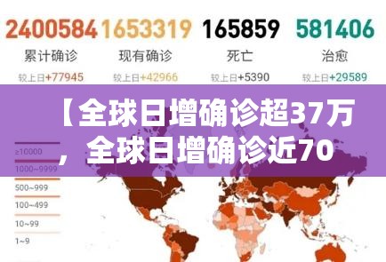【全球日增确诊超37万，全球日增确诊近70万】