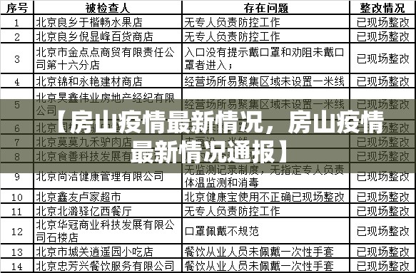 【房山疫情最新情况,房山疫情最新情况通报】 【房山疫情最新情况,房山疫情最新情况通报】