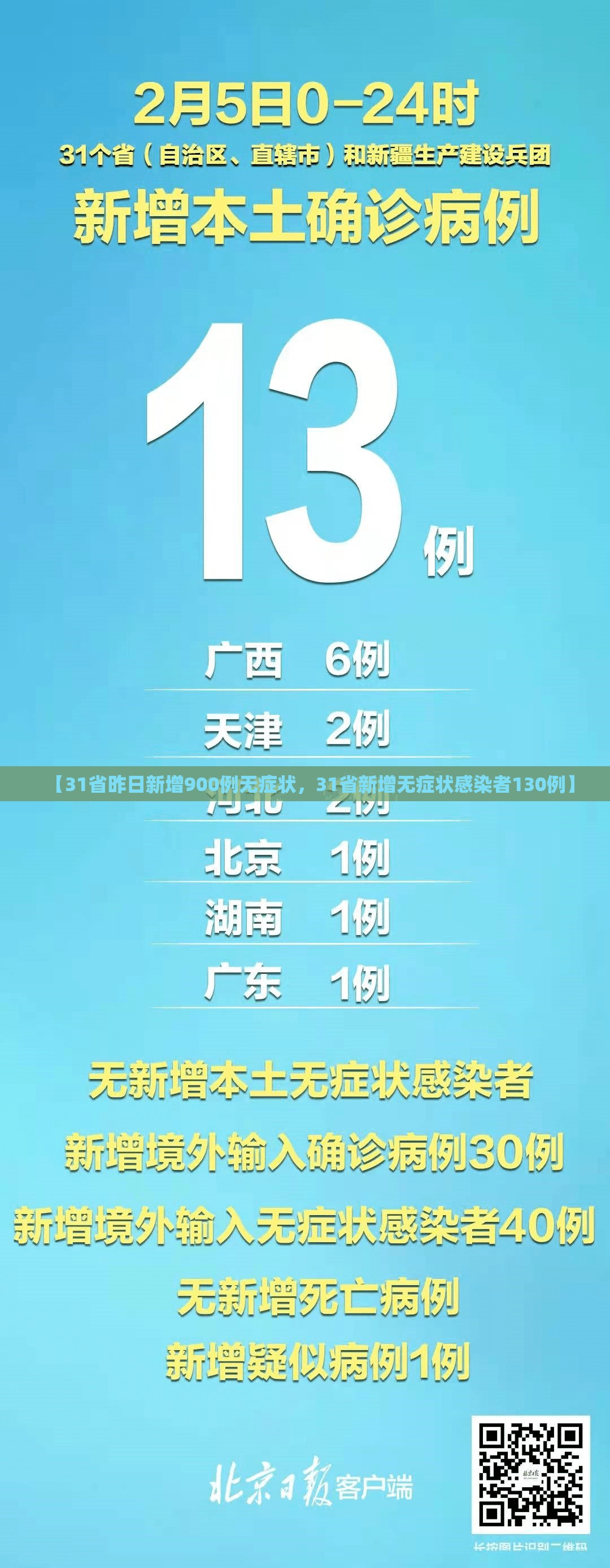 【31省昨日新增900例无症状，31省新增无症状感染者130例】